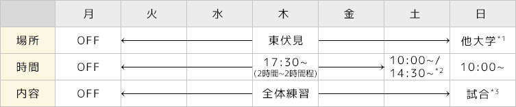 男子一週間の活動例